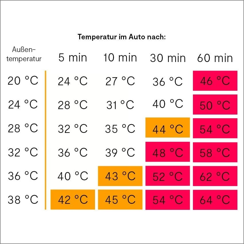 Temperaturen.jpg